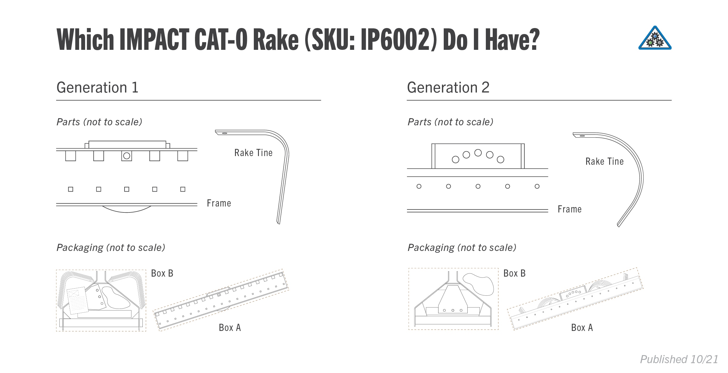 IMPACT IMPLEMENTS® Cat-0 Agricultural Field Rake